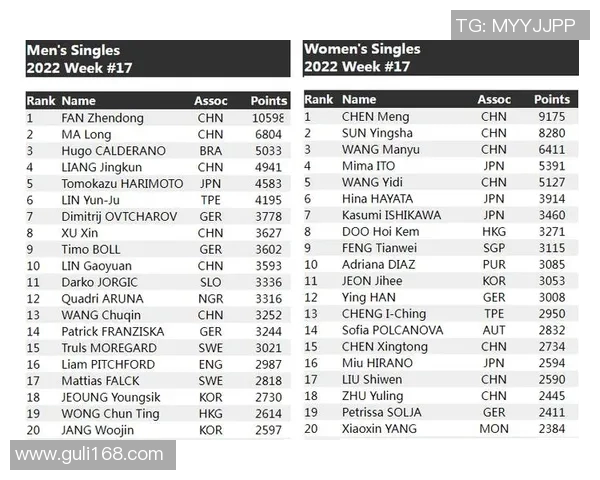 南京乒乓球队实力强劲荣登全国力量排行榜第四名